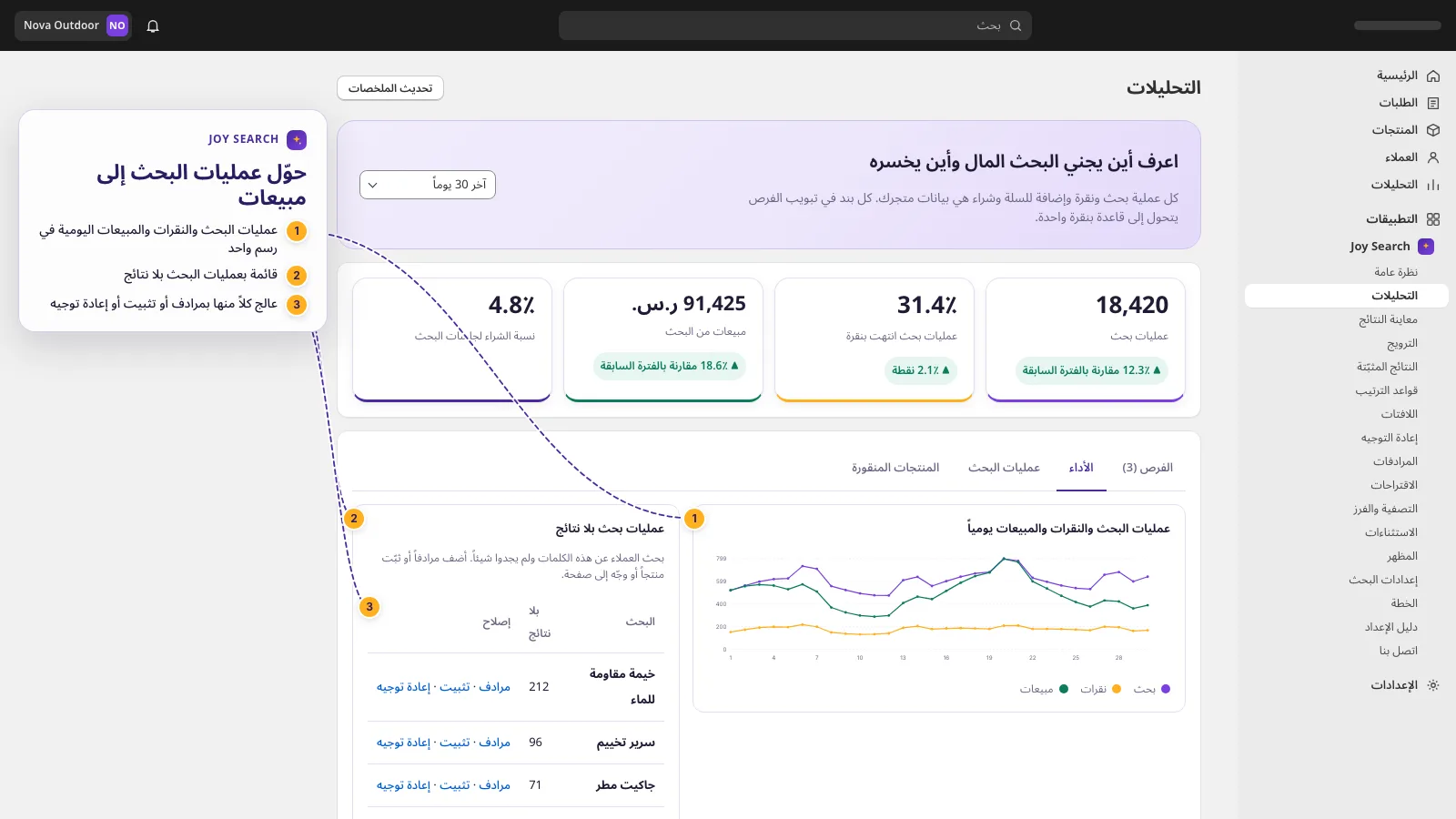 صفحة التحليلات مع رسم بياني يومي وجدول عمليات البحث بلا نتائج