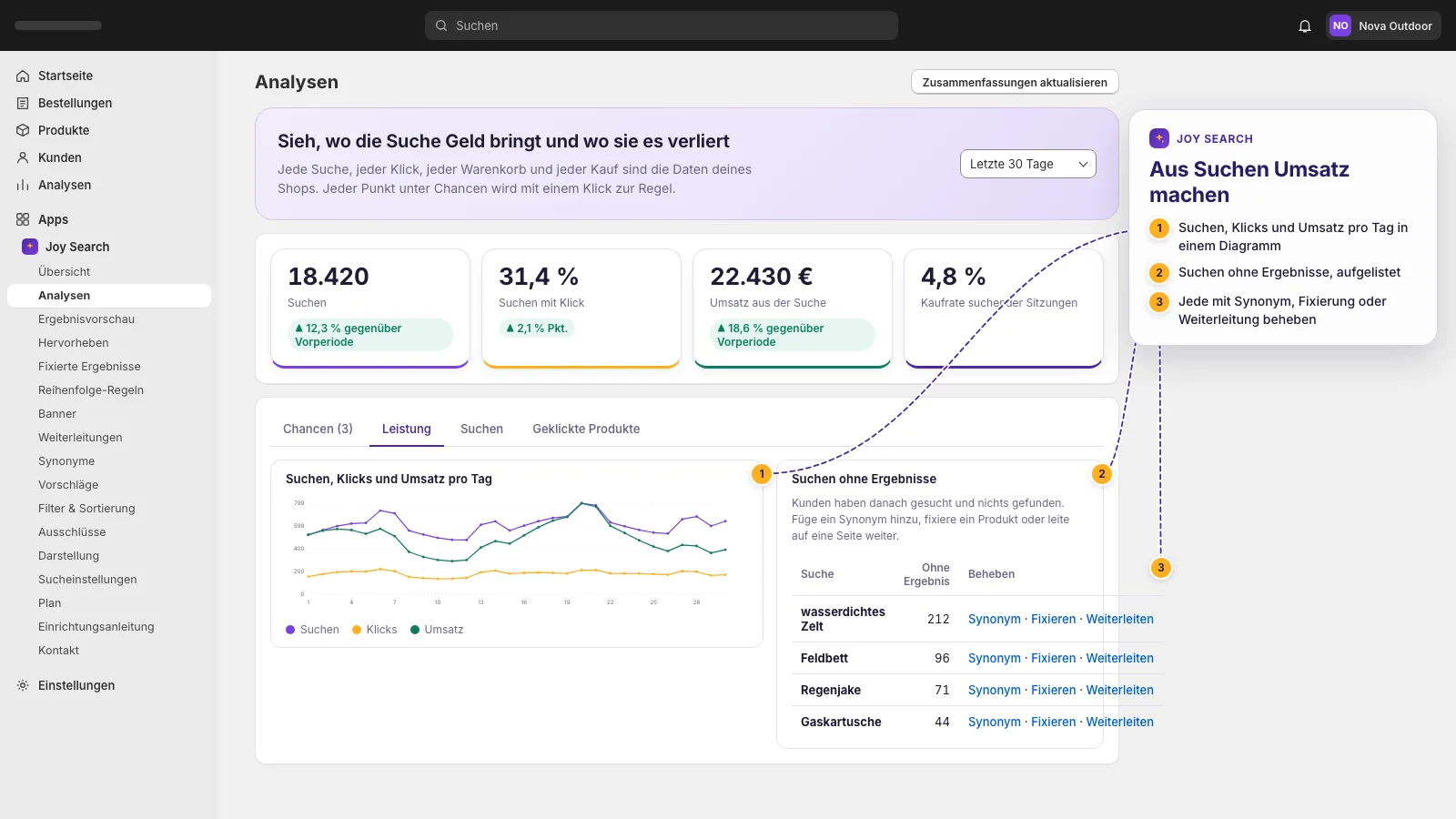 Analyseseite mit Tagesdiagramm und Tabelle der Suchen ohne Treffer