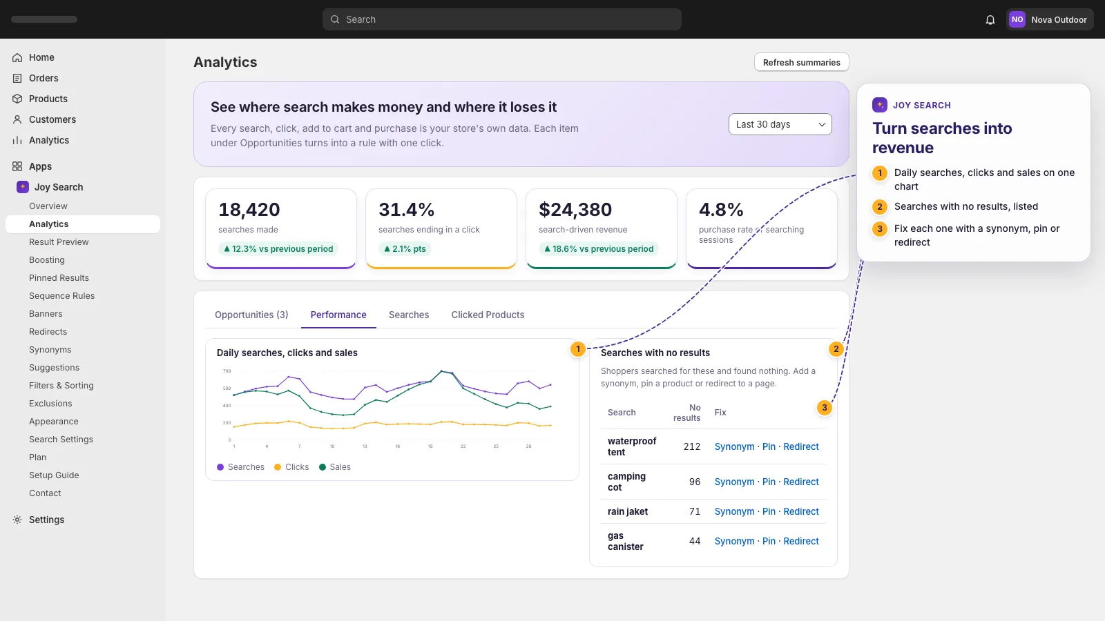 Analytics page with daily chart and zero-result searches table