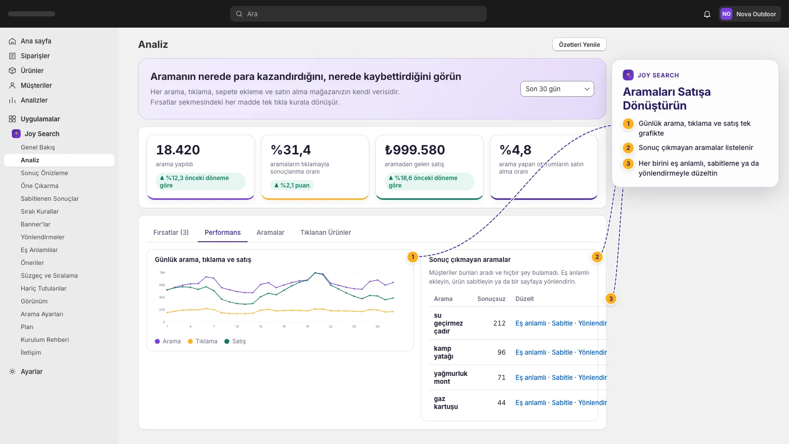 Günlük grafik ve sonuç çıkmayan aramalar tablosuyla analiz sayfası